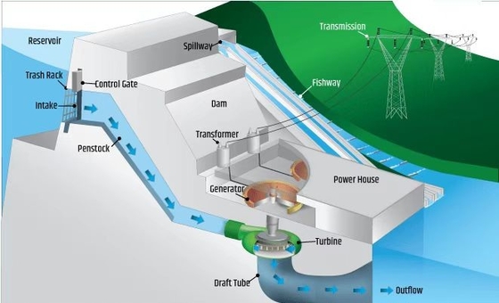 DMS EPC 한국수력원자력 전력 시스템 50kw-20MW 교도관 서비스